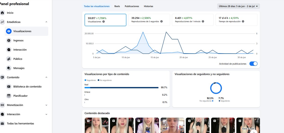 Panel de analiticas de Facebook